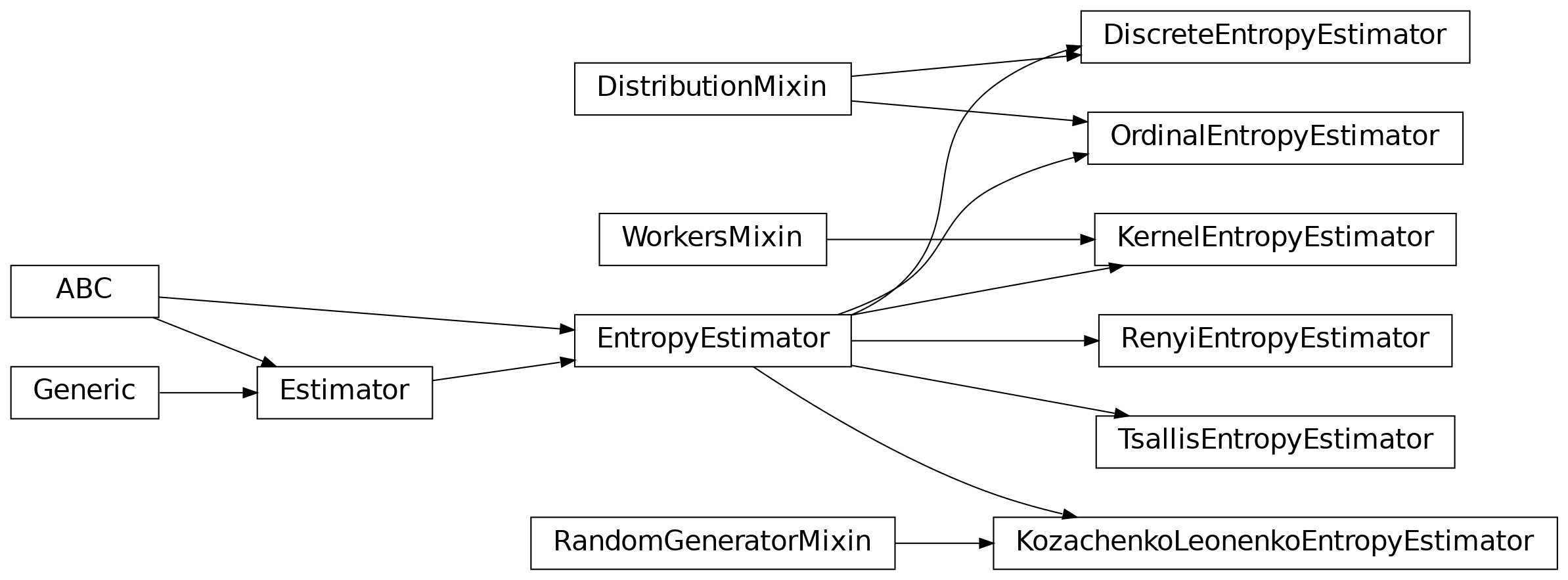 Inheritance diagram of infomeasure.estimators.entropy.discrete.DiscreteEntropyEstimator, infomeasure.estimators.entropy.kernel.KernelEntropyEstimator, infomeasure.estimators.entropy.kozachenko_leonenko.KozachenkoLeonenkoEntropyEstimator, infomeasure.estimators.entropy.ordinal.OrdinalEntropyEstimator, infomeasure.estimators.entropy.renyi.RenyiEntropyEstimator, infomeasure.estimators.entropy.tsallis.TsallisEntropyEstimator