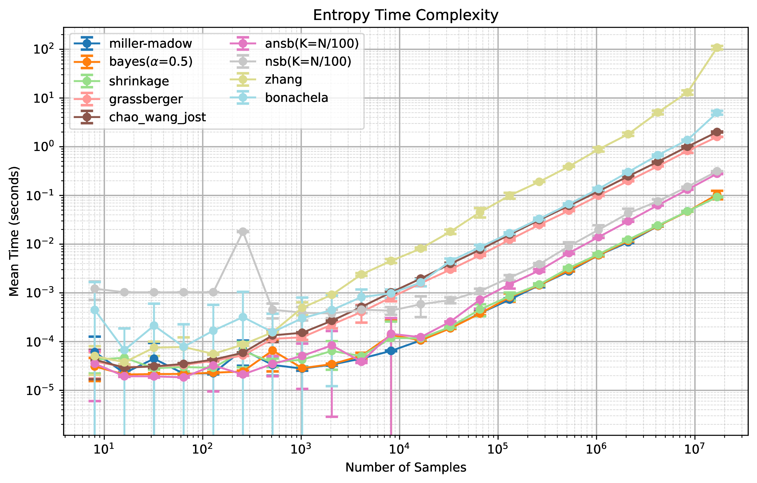 Time Performance Entropy 0.5.0